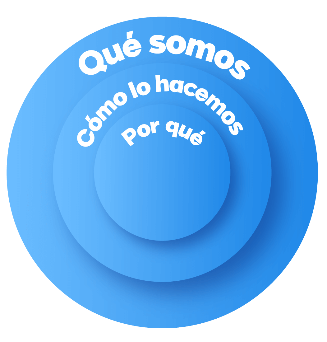 Quienes somos
